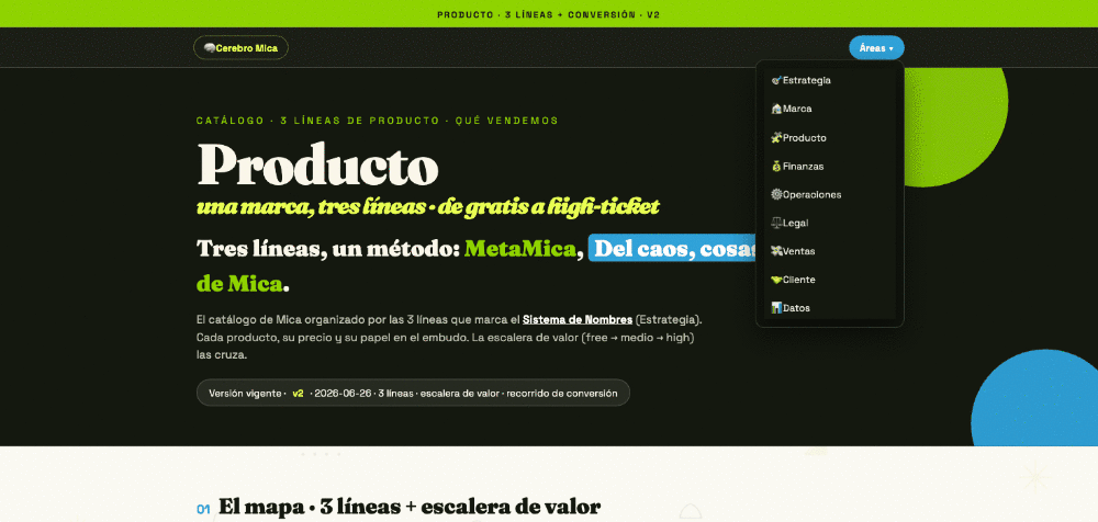 Área de Producto: arquetipos de cliente y tabla de canales con qué mensaje y qué vendes en cada uno